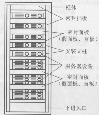 下送风方式1 下送风方式1