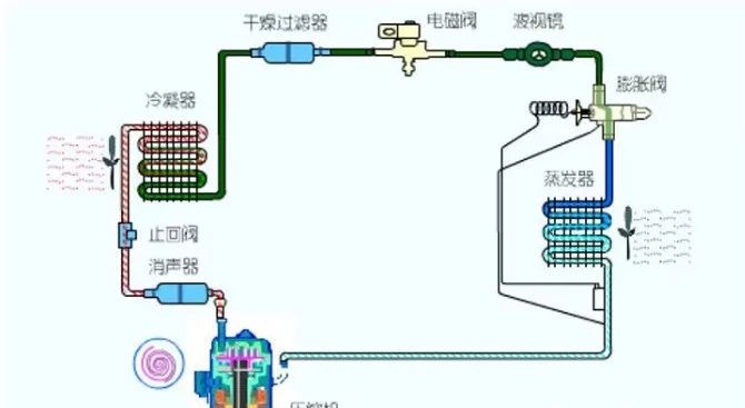 精密空调工作原理 精密空调工作原理