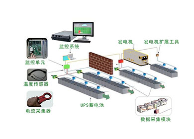 UPS电池监测仪 UPS电池监测仪