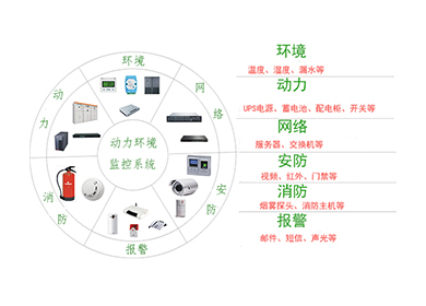 机房动力环境监控 机房动力环境监控