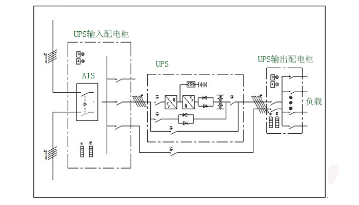 仪器设备UPS电源解决方案1 仪器设备UPS电源解决方案1